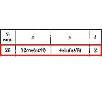 Решение задачи К1 Вариант 25 Диевский В.А. Малышева ИА