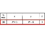 Решение задачи К1 Вариант 26 Диевский В.А. Малышева ИА