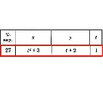 Решение задачи К1 Вариант 27 Диевский В.А. Малышева ИА