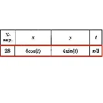 Решение задачи К1 Вариант 28 Диевский В.А. Малышева ИА