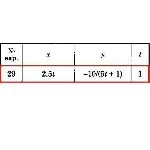 Решение задачи К1 Вариант 29 Диевский В.А. Малышева ИА