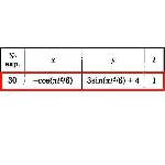 Решение задачи К1 Вариант 30 Диевский В.А. Малышева ИА