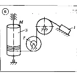 Решение задачи К2 Вариант 06 Диевский В.А. Малышева ИА
