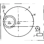 Решение задачи К2 Вариант 19 Диевский В.А. Малышева ИА