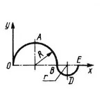Решение задачи 6.1.10 из сборника Кепе О.Э.