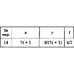 Решение задачи К1 вариант 14 (К1-14) - Диевский В.А.