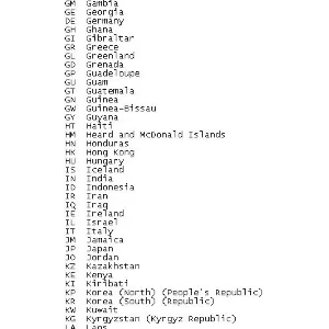 База данных по доменам всех стран