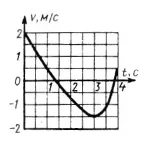 Решение задачи 7.6.2 из сборника Кепе О.Э.
