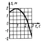 Решение задачи 7.7.9 из сборника Кепе О.Э.