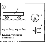 Решение задачи Д6 Вариант 07 Диевский В.А. Малышева ИА