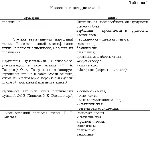 Курсовая работа диагностика и коррекция дислексии