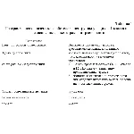 Психолого-педагогическая практика