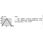 Решение задачи 7.2.3 из сборника Кепе О.Е. 1989 года