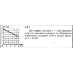 Решение задачи 7.7.7 из сборника Кепе О.Е. 1989 года