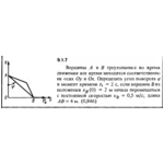 Решение задачи 9.1.7 из сборника Кепе О.Е. 1989 года