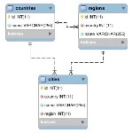SQL база стран СНГ, регионов, городов