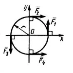 Решение задачи 2.2.4 из сборника Кепе О.Э.