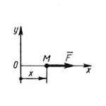 Решение задачи 13.2.6 из сборника Кепе О.Э.