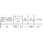 C2 Варинат 17 термех из решебника Яблонский А.А. 1978 г