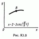 Решение К1 вариант 04, решебник Тарг С.М. 1982 года
