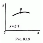 Решение К1 вариант 30, решебник Тарг С.М. 1982 года