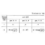 Решение К1 вариант 35, решебник Тарг С.М. 1982 года