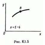 Решение К1 вариант 53, решебник Тарг С.М. 1982 года