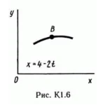 Решение К1 вариант 67, решебник Тарг С.М. 1982 года