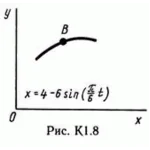 Решение К1 вариант 88, решебник Тарг С.М. 1982 года