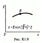 Решение К1 вариант 95, решебник Тарг С.М. 1982 года