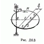 Решение Д6 В39, решебник по термеху Тарг С.М. 1982 г.