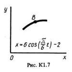 Задание К1 вариант 75, решебник Тарг С.М. 1983 года