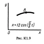 Задание К1 вариант 95, решебник Тарг С.М. 1983 года