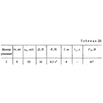 Решение задачи Д1 Вариант 82, решебник Тарг С.М. 1983
