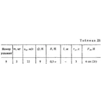 Решение задачи Д1 Вариант 99, решебник Тарг С.М. 1983
