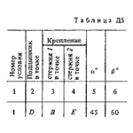 Решение Д5 Вар. 61, решебник теормех Тарг С.М. 1983 г.