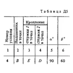 Решение Д5 Вар. 64, решебник теормех Тарг С.М. 1983 г.