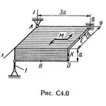 Решение С4-06 (Рисунок С4.0 условие 6 С.М. Тарг 1989 г)