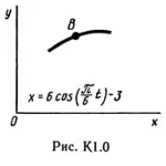 Решение К1-08 (Рисунок К1.0 условие 8 С.М. Тарг 1989 г)