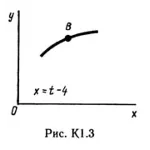 Решение К1-37 (Рисунок К1.3 условие 7 С.М. Тарг 1989 г)
