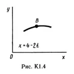 Решение К1-41 (Рисунок К1.4 условие 1 С.М. Тарг 1989 г)