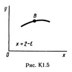 Решение К1-55 (Рисунок К1.5 условие 5 С.М. Тарг 1989 г)