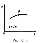 Решение К1-68 (Рисунок К1.6 условие 8 С.М. Тарг 1989 г)