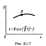 Решение К1-76 (Рисунок К1.7 условие 6 С.М. Тарг 1989 г)