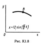 Решение К1-80 (Рисунок К1.8 условие 0 С.М. Тарг 1989 г)