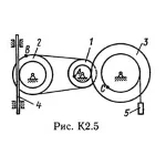 Решение К2-56 (Рисунок К2.5 условие 6 С.М. Тарг 1989 г)