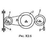Решение К2-64 (Рисунок К2.6 условие 4 С.М. Тарг 1989 г)