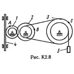 Решение К2-87 (Рисунок К2.8 условие 7 С.М. Тарг 1989 г)