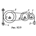 Решение К2-91 (Рисунок К2.9 условие 1 С.М. Тарг 1989 г)