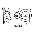 Решение К2 вар. 33, решебник теормех Тарг С.М. 1982 г.
